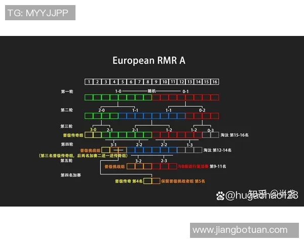 LNG在CSGO比赛中的控制策略分析与得失总结 LNG在CSGO比赛中的控制策略分析与得失总结