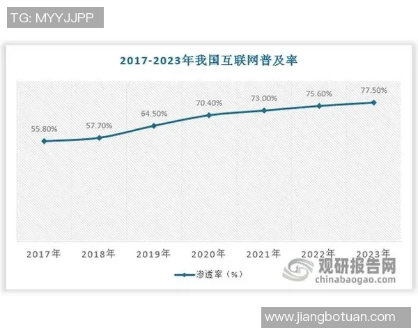 数据分析揭示WE团队技术表现的关键因素与未来发展潜力
