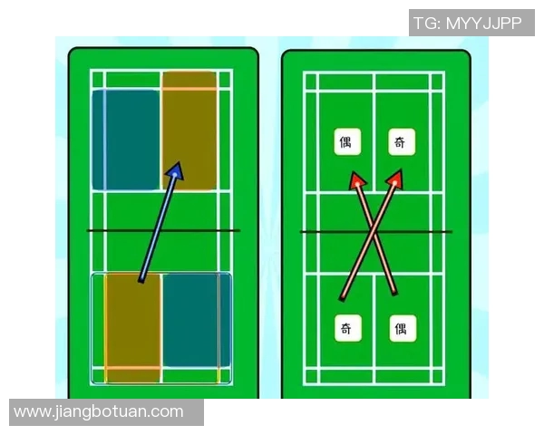羽毛球战术解析：探秘北京羽毛球队的全面压制战术体系与实战应用