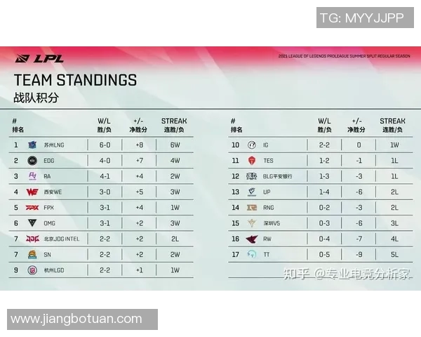 WE战队以54分领跑世界大师赛积分榜展现强劲实力