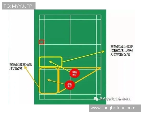 北京羽毛球队在邀请赛中的战术表现分析与点评 北京羽毛球队在邀请赛中的战术表现分析与点评