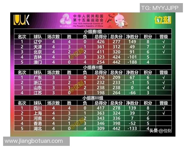 最新篮球状态排行榜揭晓北京篮球队强势领跑前十名