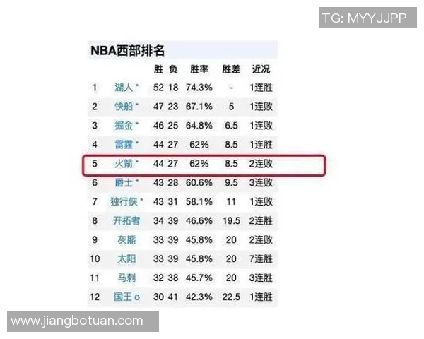 火箭队与雷霆队比赛直播观看指南及相关信息分享