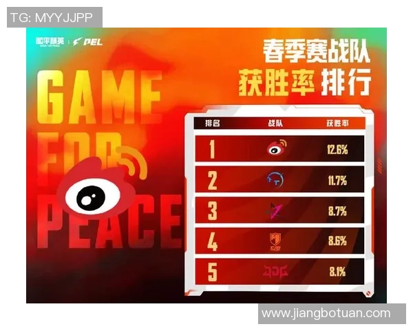 和平精英灵活性排行榜揭晓IG战队荣登第三名引发热议MBA