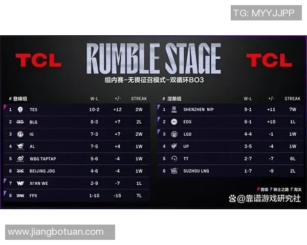 BLG战队近期状态分析与未来发展趋势探讨